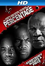 Percentage (2014)